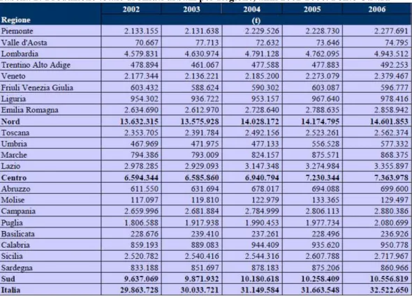 Tabella 2: Produzione totale di rifiuti urbani per Regione, anni 2002-2006. Fonte O.N.R