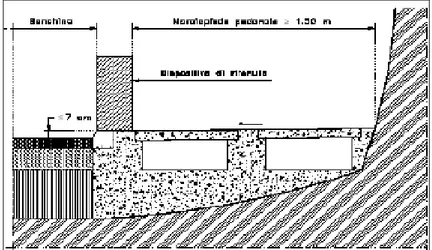 Figura 2.5: margini laterali delle gallerie per strade di tipo D, E, ed F in ambito  urbano