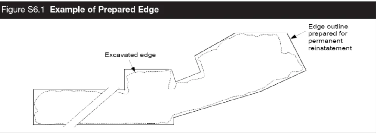 Fig. 2.4 – Estratto dalla “SROH” – Metodologia per l’esecuzione dei contorni dello scavo  