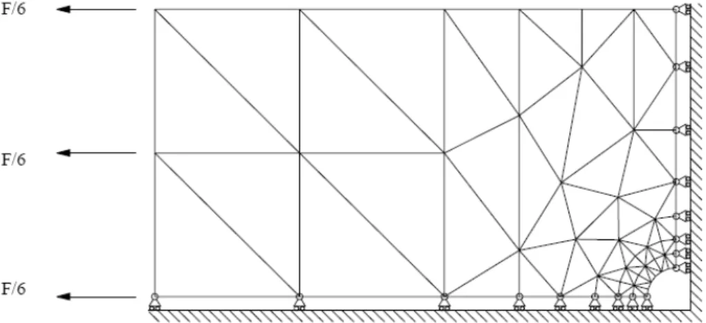 Fig. 2.3: struttura semplificata in base alle condizioni di simmetria 