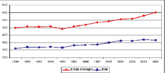 Figura 11 - Consumi energetici per km2 (Emilia-Romagna, Italia) – tep/km2 