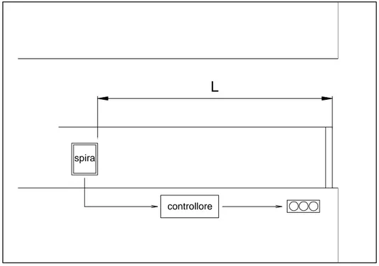 Fig. 1.4 – Schema di un impianto elementare di attuazione. 