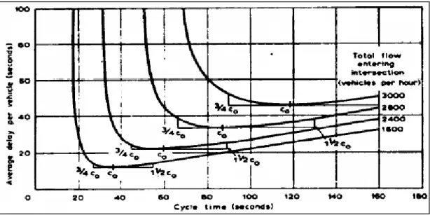 Fig 2.1 – Effetto sul ritardo della variazione della lunghezza del ciclo 
