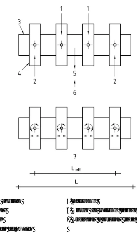 Figura  2.3 - Schematizzazione del  movimento del provino e dei suoi gradi di libertà  nella  prova 4PB-PR 