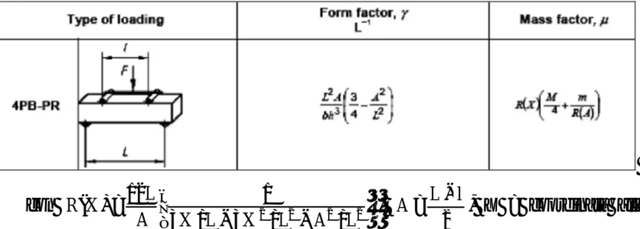 Figura  2.4 – Fattore di forma e fattore di massa per la 4PB 