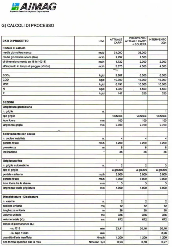 fig. 2.2 tabella contenente i dati di progetto dellʼimpianto di depurazione