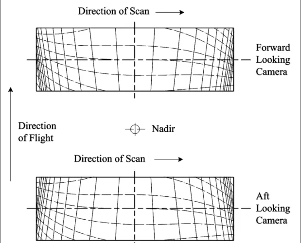 Figura 3.1 : Distorsioni per la camera “avanti” (sopra) e la camera “indietro” (sotto); la scala di  rappresentazione è enfatizzata 