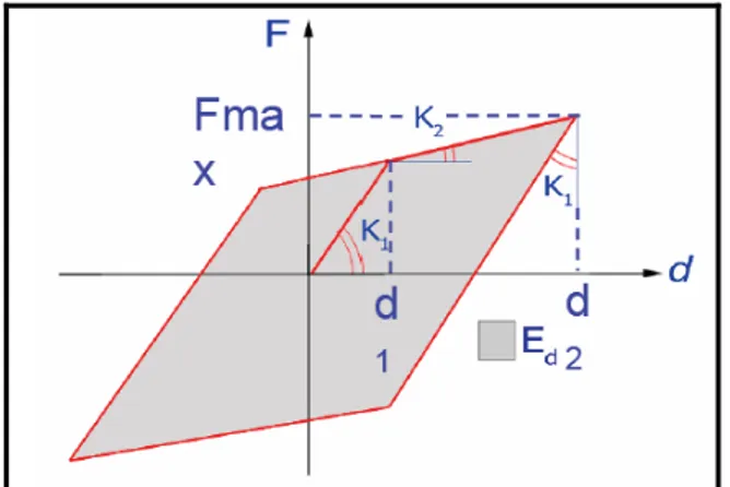 Figura 3.3.3 - forma degli elementi metallici: a) a fuso; b) a doppio fuso; c) a falce; d) a farfalla 
