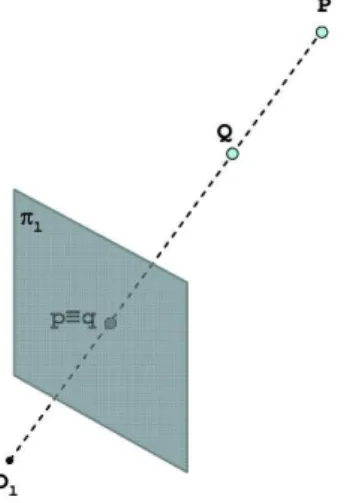 Figura 3.1: Proiezione di due distinti punti dello spazio sul piano immagine