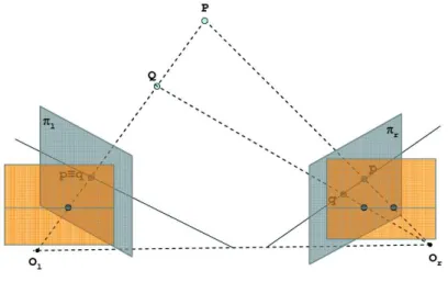 Figura 3.4: Immagini in forma standard