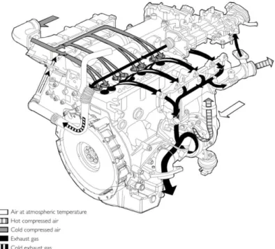 Figure 5: Engine representation 