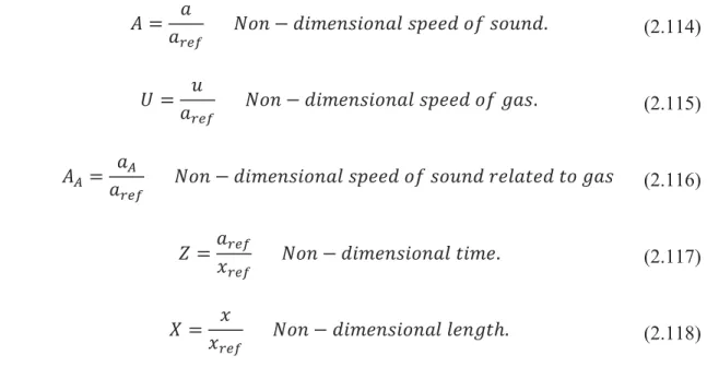 Figure 2:5 :a-s diagram on which it is possible to recognize the reference values of: the speed of sound, pressure and  entropy