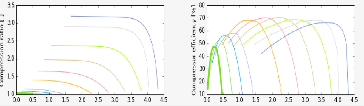 Figure 3. 2: Example of interpolated curves for a compressor. 