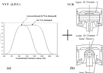Figure 2.10: Atkinson cycle realized by VVT+VCR.