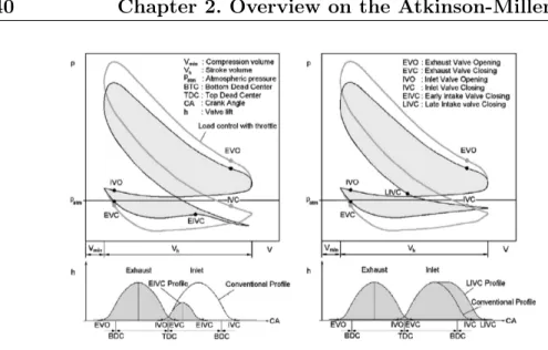 Figure 2.11: Comparisons of load control methods: EIVC or LIVC vs. Throt- Throt-tle.