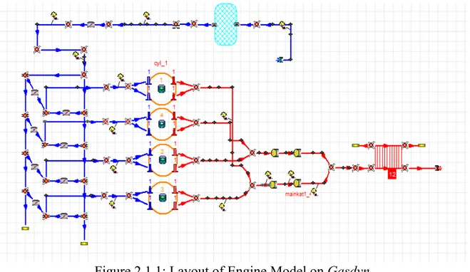 Figure 2.1.1: Layout of Engine Model on Gasdyn 