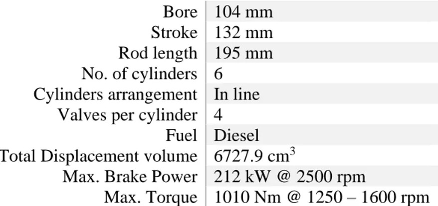 Table 2-1 NEF6 Engine specifications (FPT) 