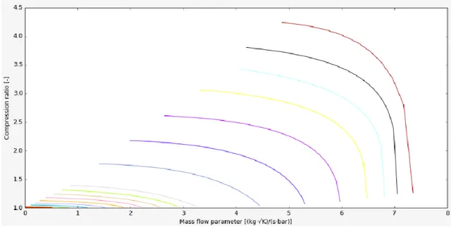 Figure 2-15 Compressor Pressure ratio map (extended) 