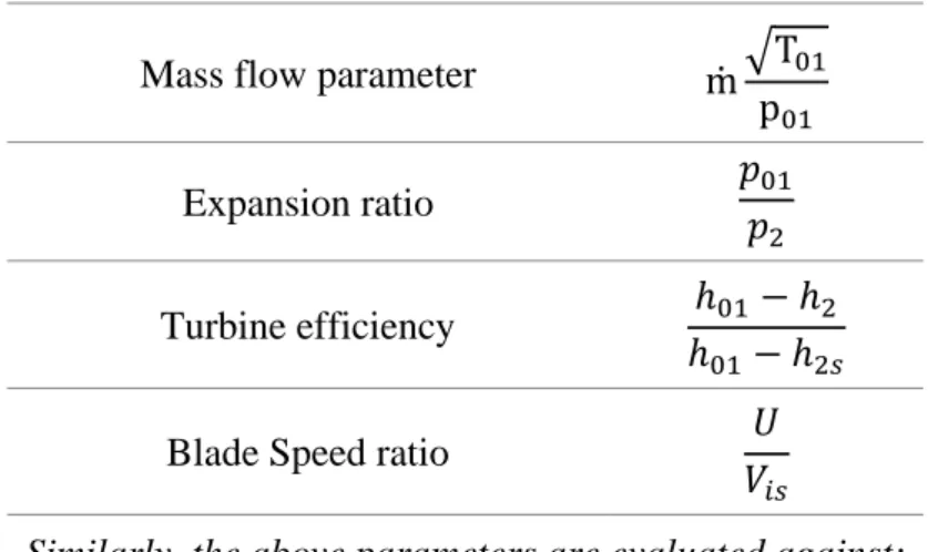 Table 2-4 Turbine map parameters 