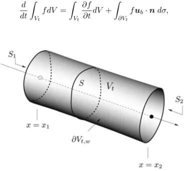 Figure 2.1: A sketch of a simple compliant tube. The tube goes from x = x 1 to x = x 2 , section varies from S = S 1 to S = S 2 , V t is the volume of the tube and ∂V t,w is the surface domain of the tube wall