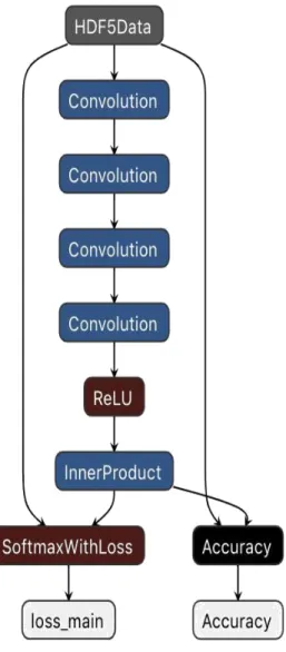 Figure 21: Scheme of the model 2 of classification case 