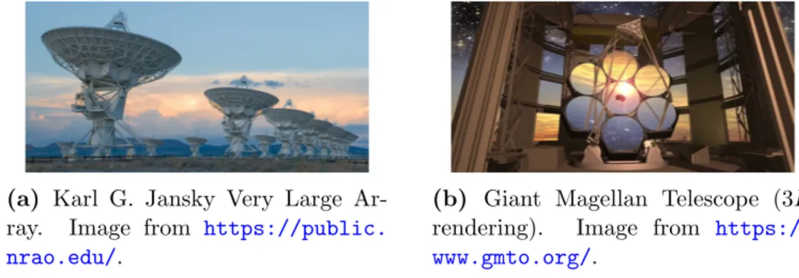 Figure 2.6: Comparison of a multi-telescope radio-interferometer and a multi-segment mirror telescope.