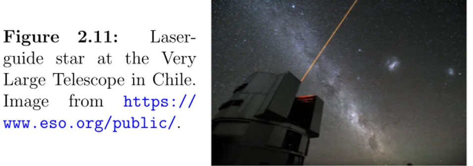 Figure 2.11: Laser- Laser-guide star at the Very Large Telescope in Chile. Image from https:// www.eso.org/public/.