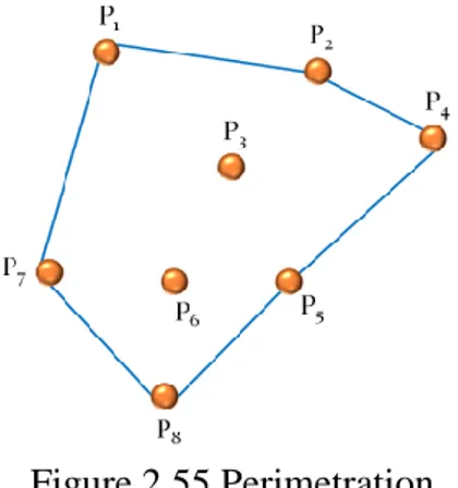 Figure 2.56 provides the 14 points that represent the “F” and its triangulation. 