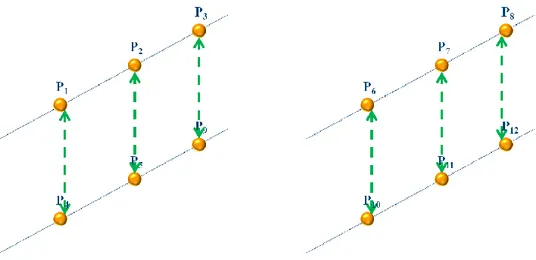 Figure 2.68 Relational matching to get the diagram of the areas 