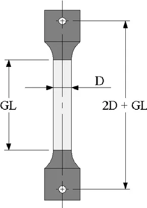 Figure 2.3: Standard specimen dimension with the gripper in dark grey and the gauge length in light grey  (D = diameter, GL = gauge length) 