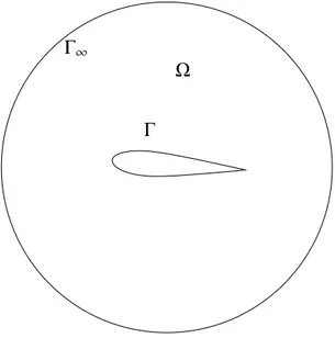 Figure 1.2: Spatial domain.