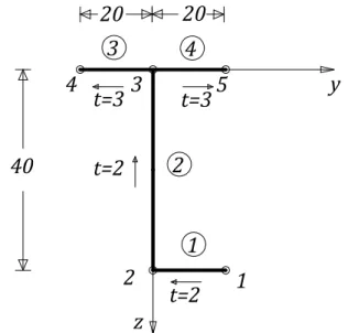 Figure 3.11 – Sketch of the three-branches open section.  Table 3.3 - Section data input of the code assembled