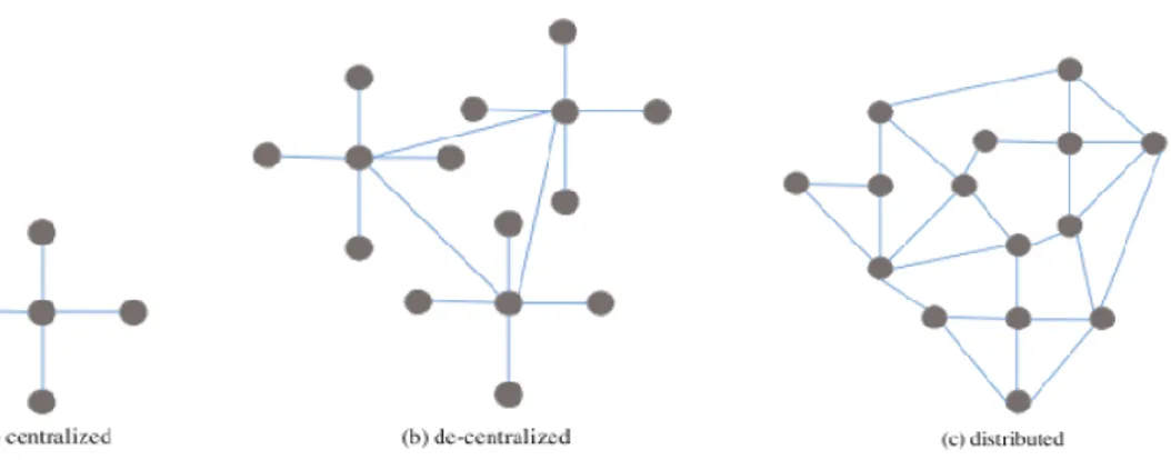 Figure 14 - differences between network, Morabito 2017 