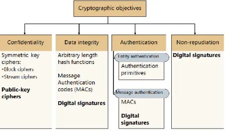 Figure 17- Cryptografic properties, Boris Dudder