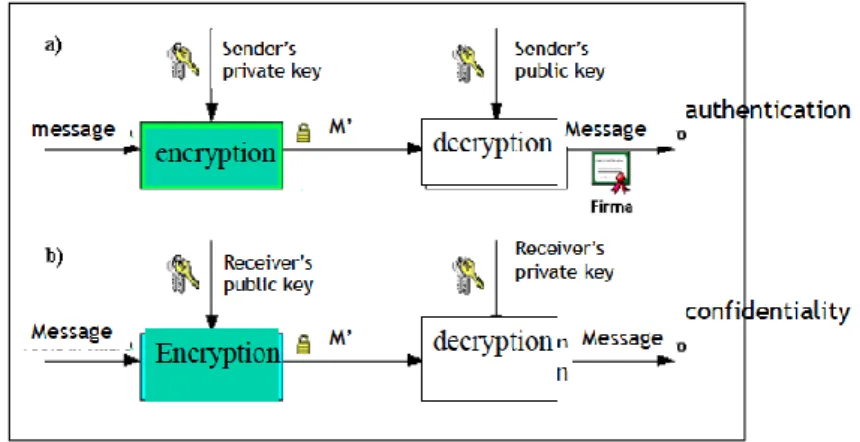Figure 18- Cryptografic Proess, Pearson, 2016
