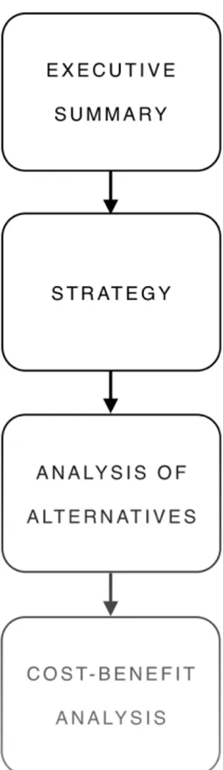 Figure 8 – TRADITIONAL BUSINESS PLAN STRUCTURE 