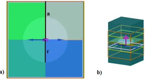 Figure 4.2: Images from the Lumerical saoftware of (a)the FDTD region simulated where a is the pitch of the grating and r is the radius of hole, (b) 3D view of the grating including upper
