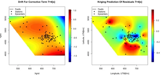 Figure 3.17: Drift for corrective term (left panel) and simple kriging prediction of the residuals (right panel).