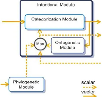 Figure 3.3: Intentional Module