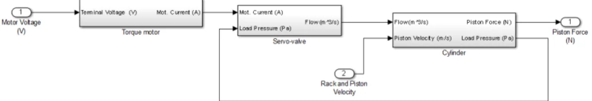 Figure 3.10 represents a top level scheme of the actuator model built with MATLAB SIMULINK ® .