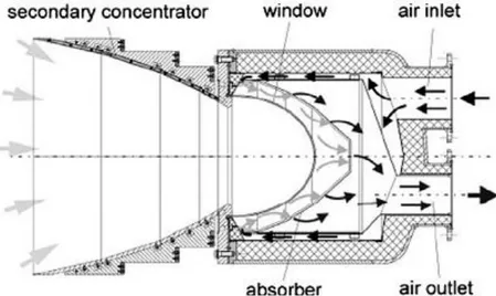 Figure 2-2  Refros receiver module (Buck et al., 2002) 