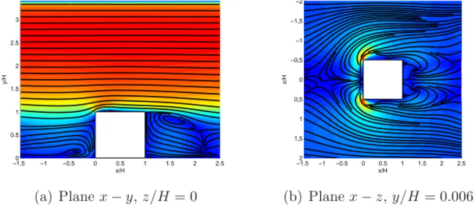 Figure 5.8: LES with ﬁne grid: streamlines and contours of mean velocity in the plane.