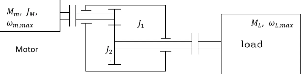 Fig. 3.1 A generic machine considered inertia in transmission 