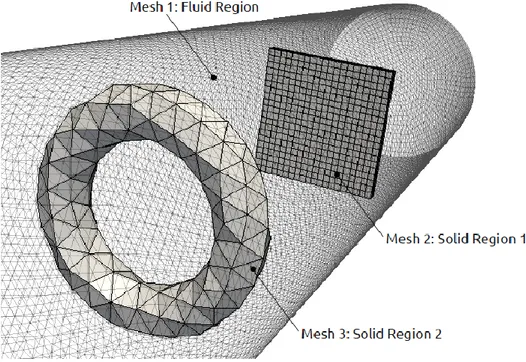 Fig. 3.8 – Example of mesh composed by three arbitrarily shaped regions  
