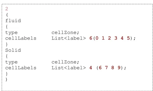 Fig. 3.10 – Example of cellZones file content 2 ( fluid { type  cellZone; cellLabels  List&lt;label&gt; 6(0 1 2 3 4 5); } Solid { type  cellZone; cellLabels List&lt;label&gt; 4 (6 7 8 9); } ) 