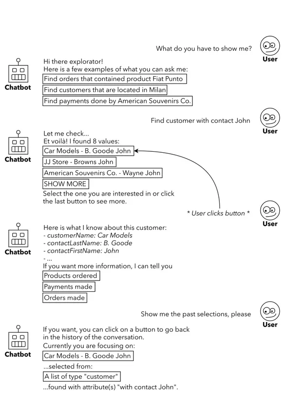 Figure 3.1: A Conversation example between a user and the chatbot.