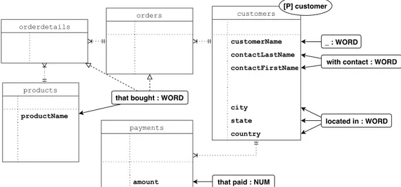 Figure 4.4: The Conversational Qualifiers annotation, focus on customer.