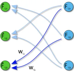 Figure 3.1: Aggregation Step
