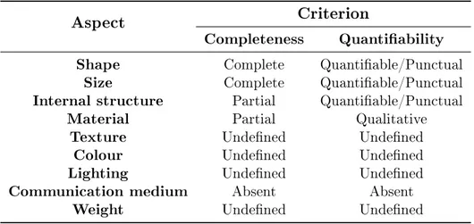 Table 4.12: ASC - Arena classication