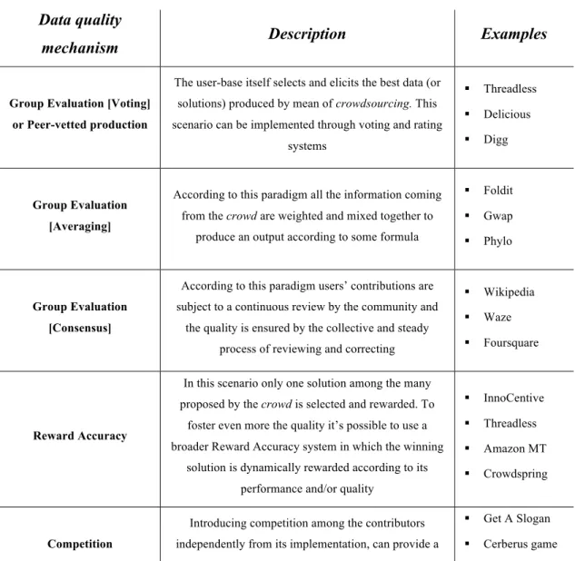 Table  14  summaries  the  concepts  presented  above  together  with  examples  taken  from the empirical dataset